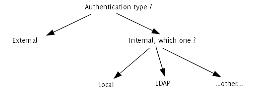 authentication_tree.gif