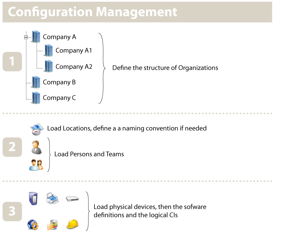 configuration_management.png