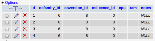 The udpated database schema in phpMyAdmin