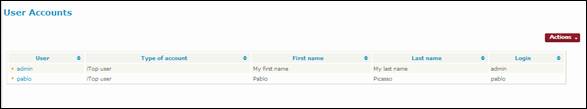 List of all user accounts