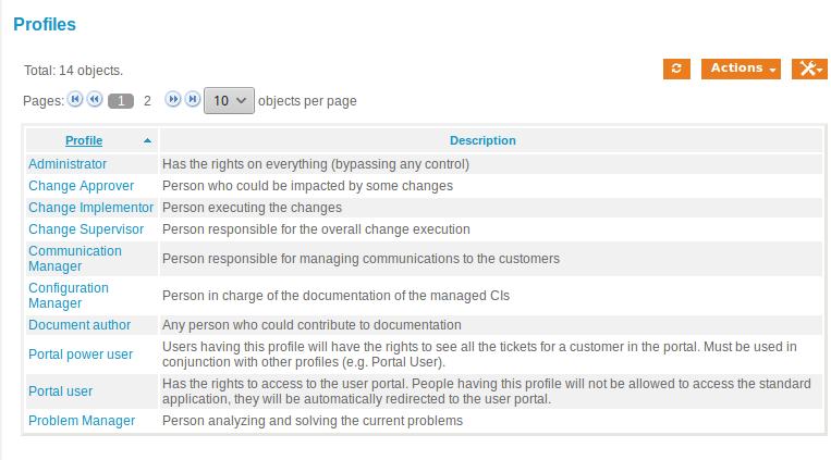 List of all profiles