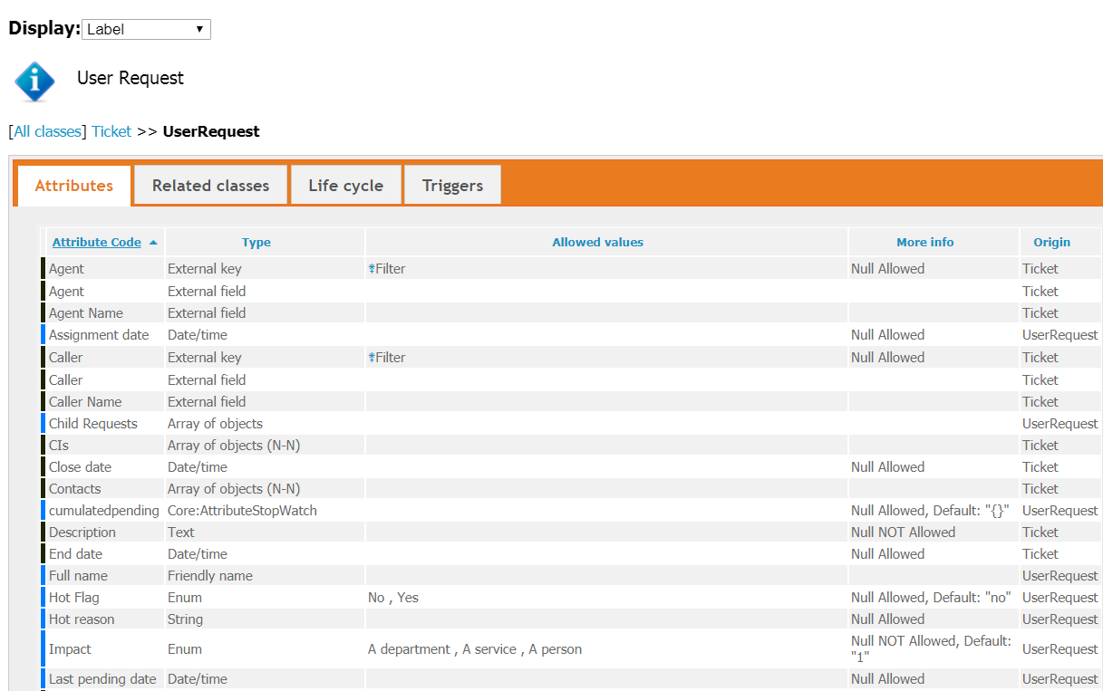 iTop Data Model viewer class details on the attribute tab