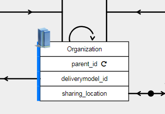 iTop Data Model viewer class details on the attribute tab