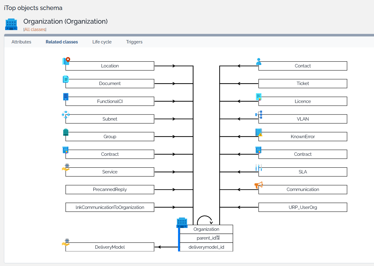 Data Model viewer class relations