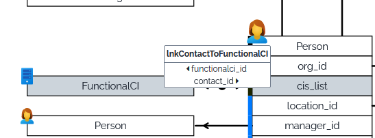 iTop Data Model viewer class relations n:n