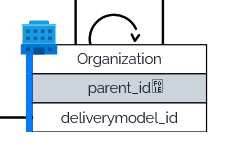 iTop Data Model viewer class relations hiearchy