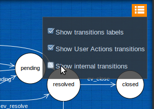 Configure View Configure View