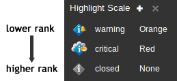 Higlight Scale for the UserRequest class Higlight Scale for the UserRequest class