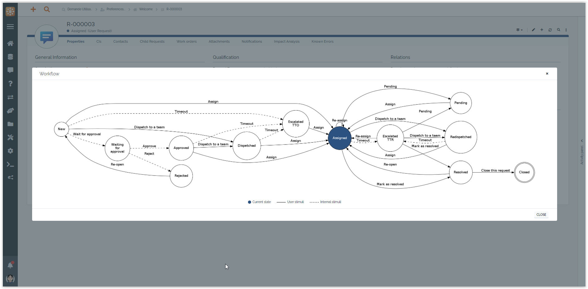  lifecycle sneakpeek backoffice