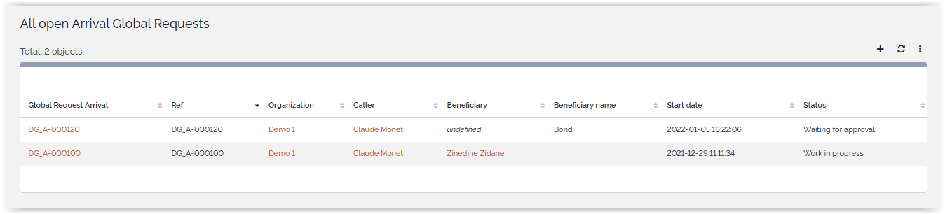  Global request management dashboard