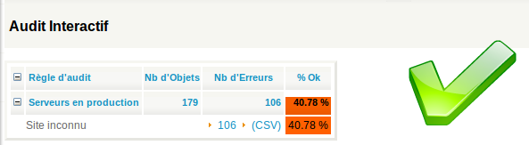 Un exemple de rapport d'audit simple