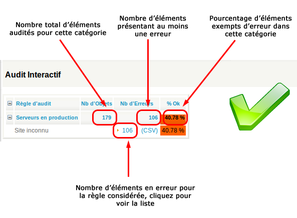 Explication d'un rapport d'Audit