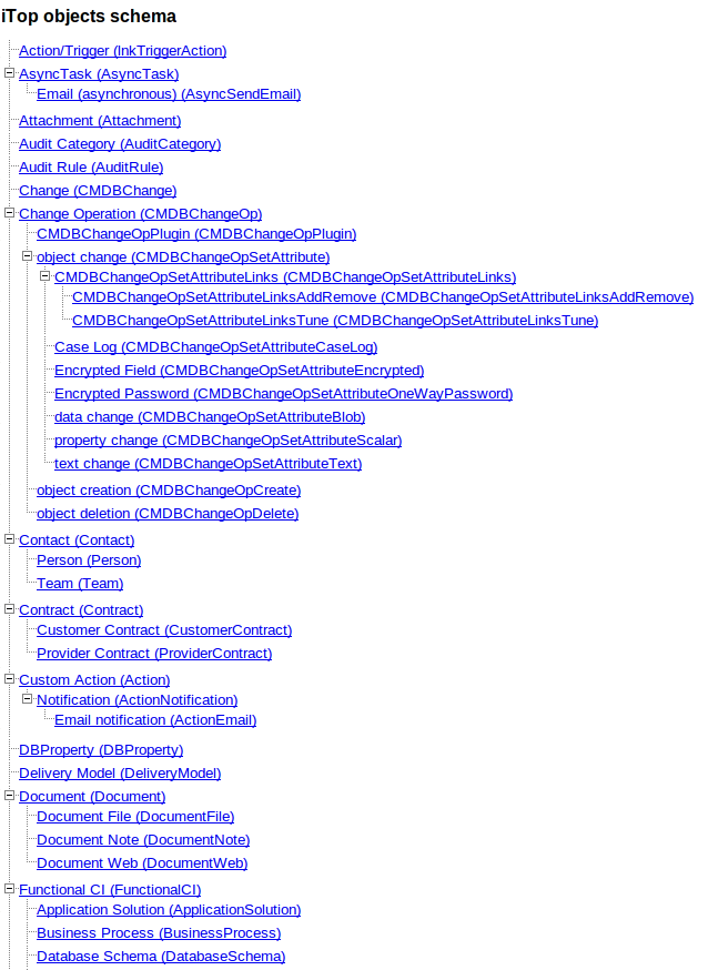 iTop Objects Schema