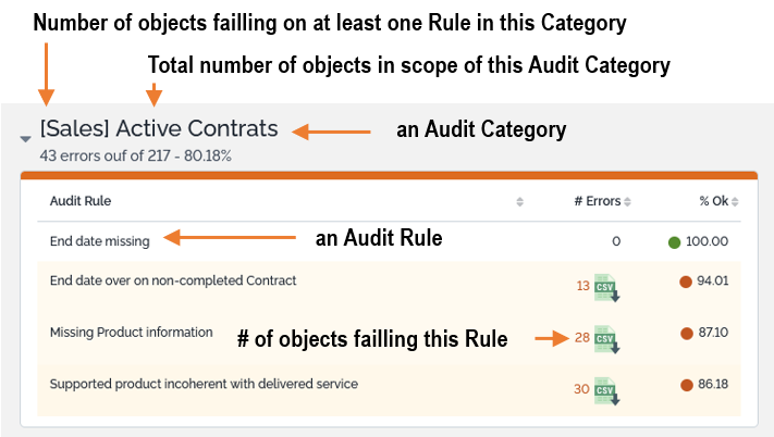 Explanations of the Audi Report