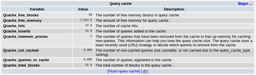 MySQL query cache in PhpMyAdmin