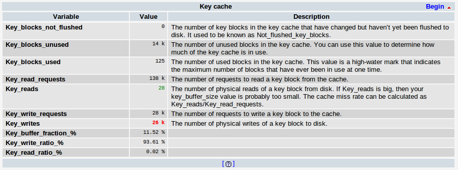  MySQL Key reads in PhpMyAdmin